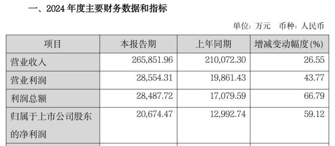 博鱼官网从味精到算力：莲花控股的“洗白”与“跨界”存亡局(图2)