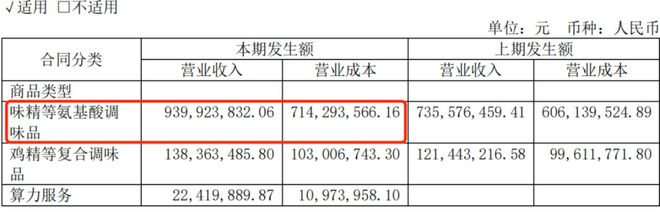 博鱼官网从味精到算力：莲花控股的“洗白”与“跨界”存亡局(图3)